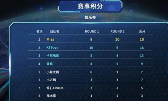 除氣候因素 除氣候因素